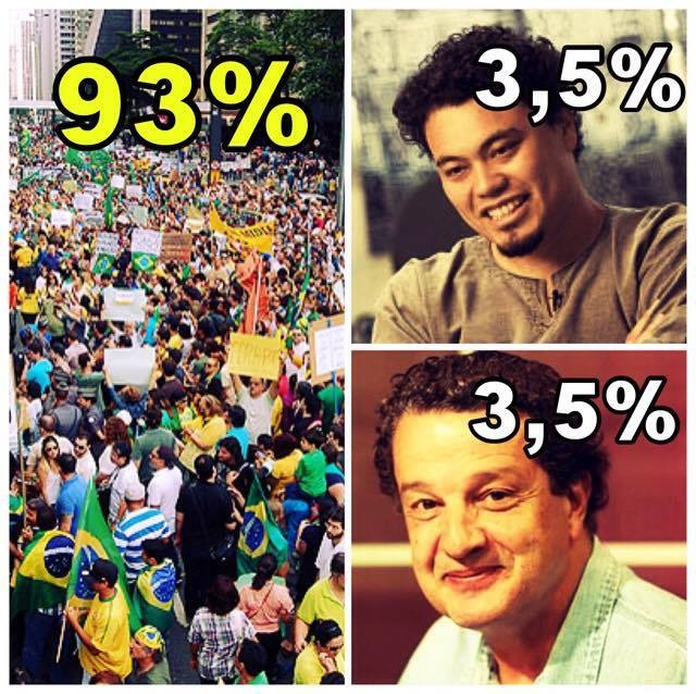 Popularidade Dilma